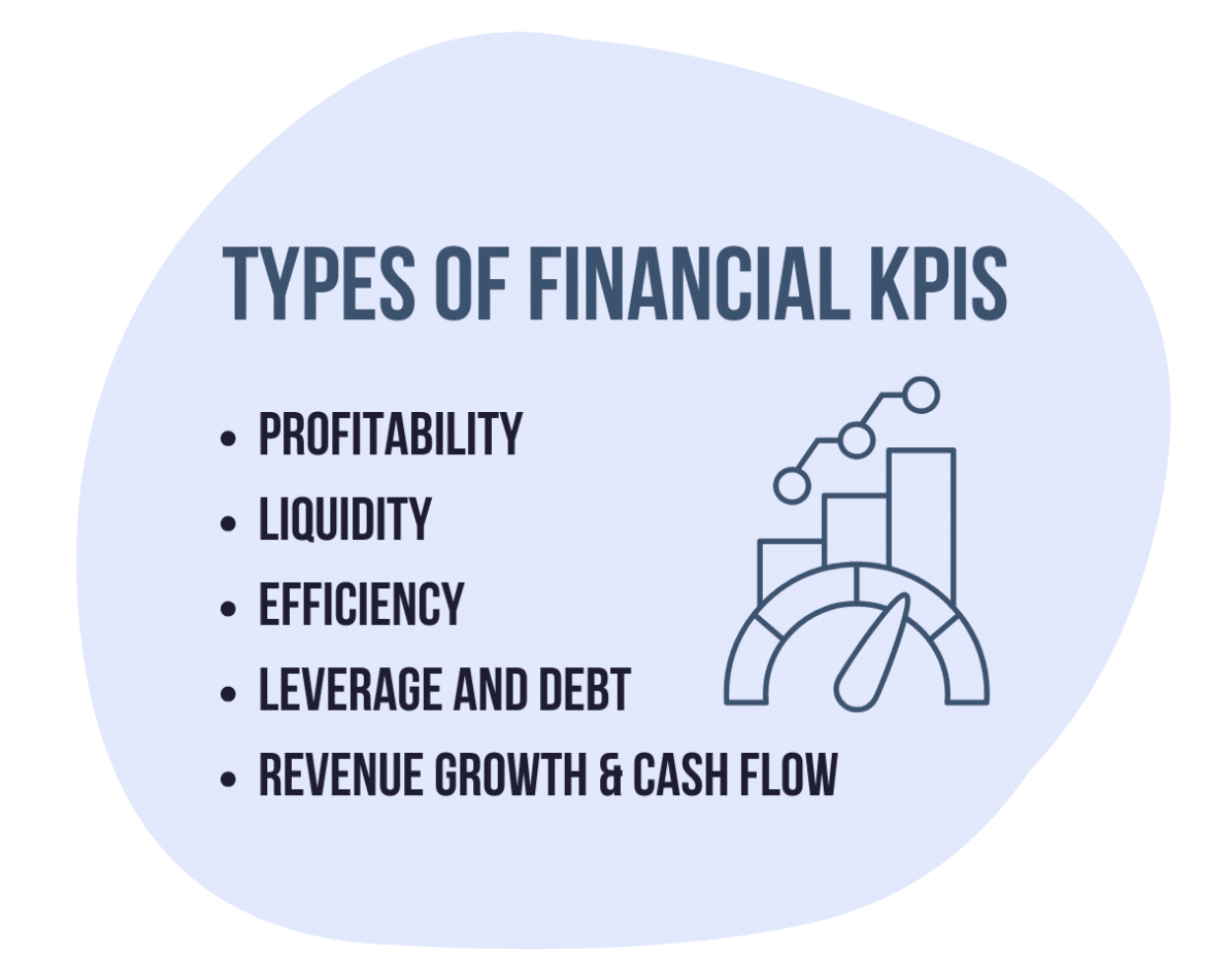 What Are Financial KPIs? A Beginner’s Guide
