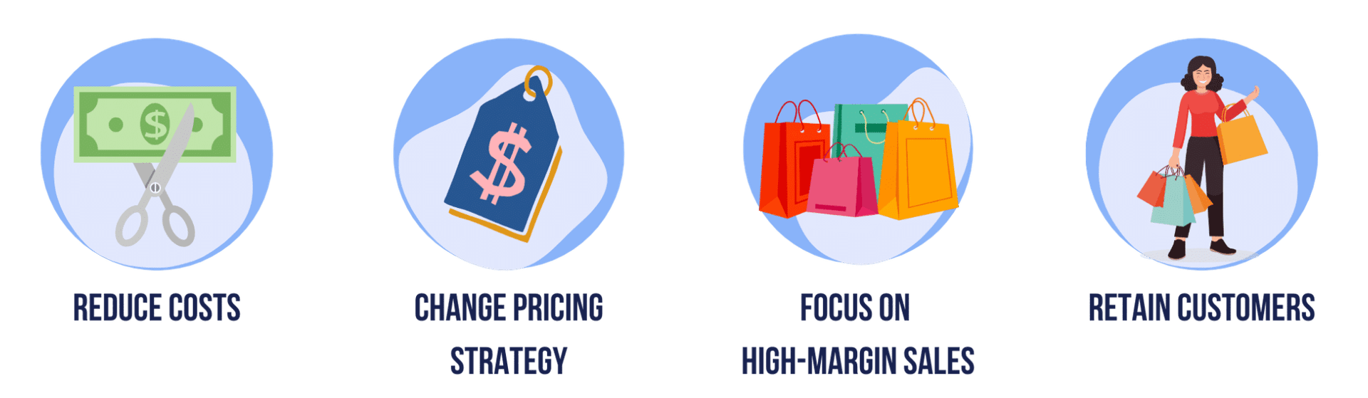 Why Are Margin Calculations Important?