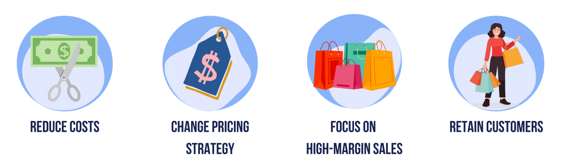 Why Are Margin Calculations Important?