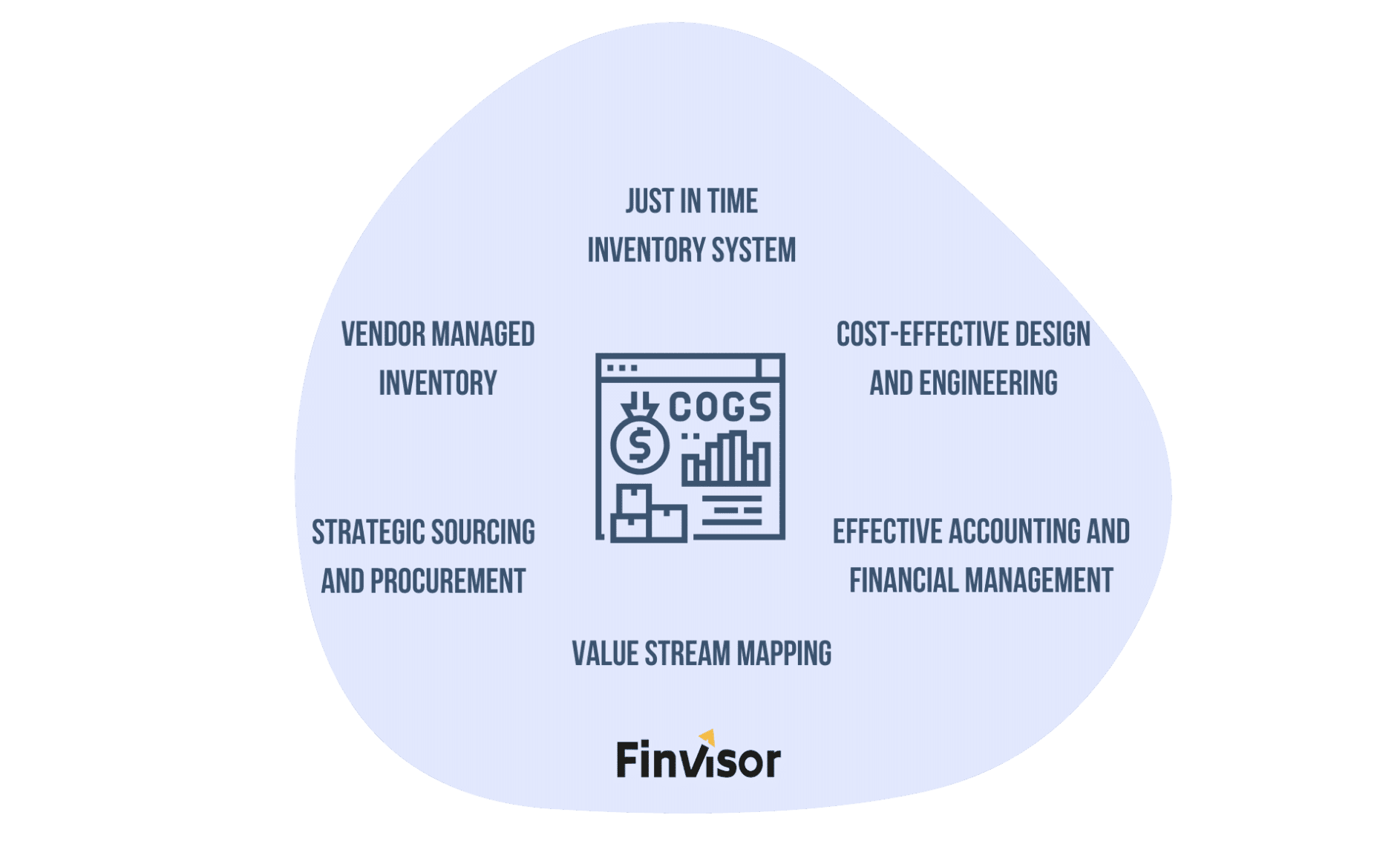 Managing Cost of Goods Sold in Hardware Companies