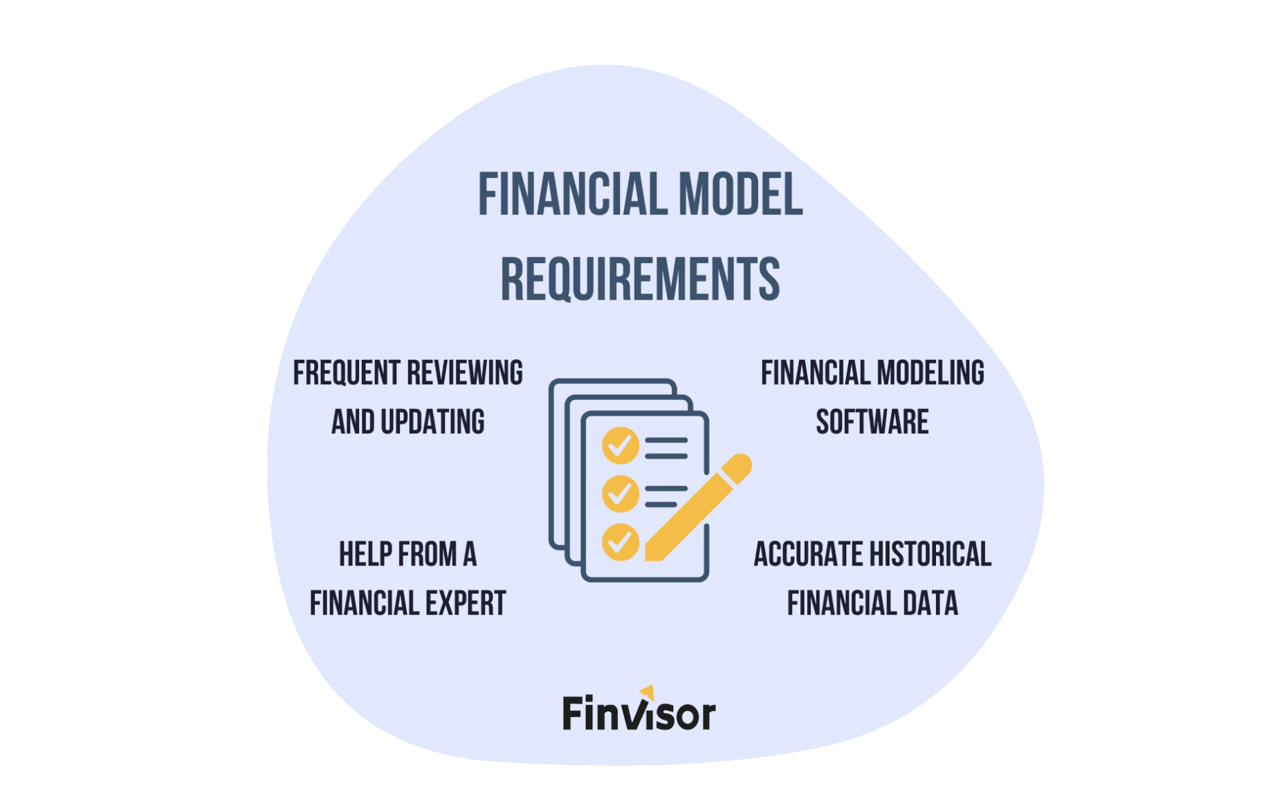 What Does Financial Modeling for a Startup Require?