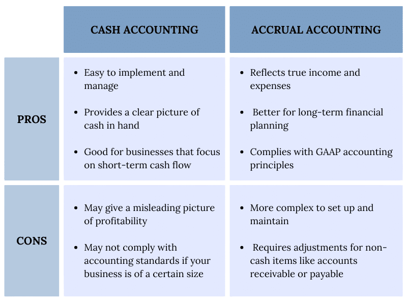 Bookkeeping Essentials for Small Companies