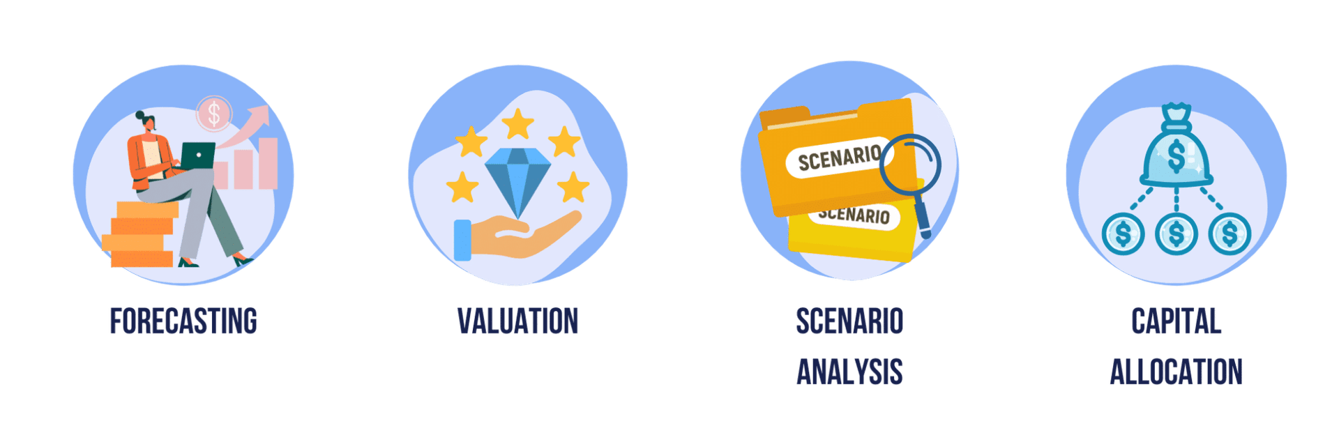 What is Financial Modeling? A Comprehensive Guide