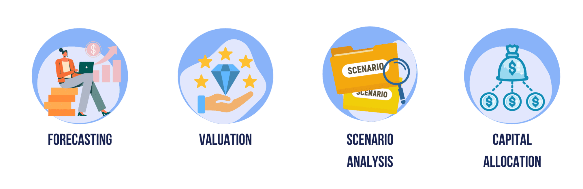 What is Financial Modeling? A Comprehensive Guide