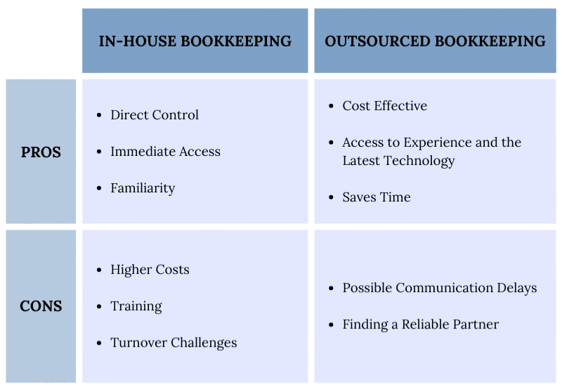 Outsourced vs. In-House Bookkeeping: How to Choose