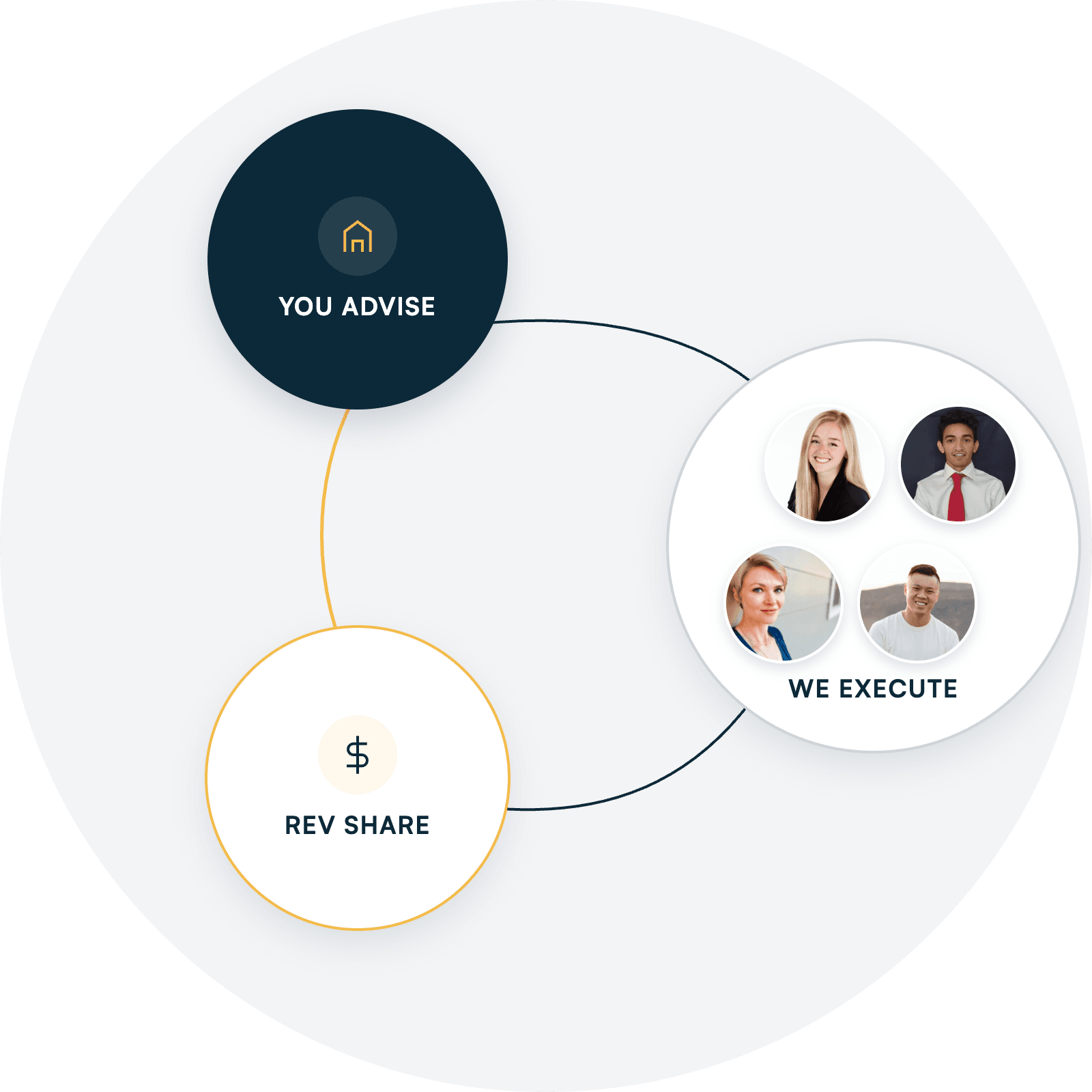 Placeholder illustration — CFO Partners