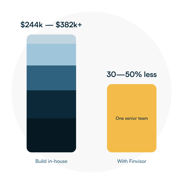 Placeholder image for the in-house cost comparison