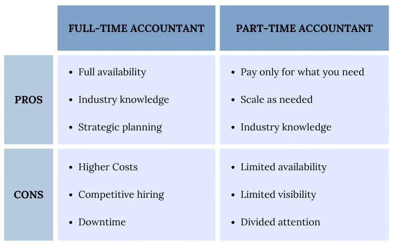 Should My Business Hire a Full-Time or Part-Time Accountant?