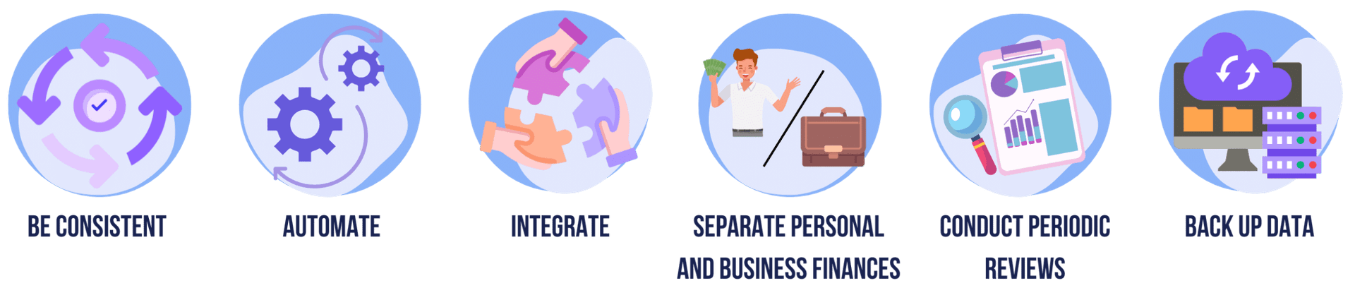 Bookkeeping Essentials for Small Companies