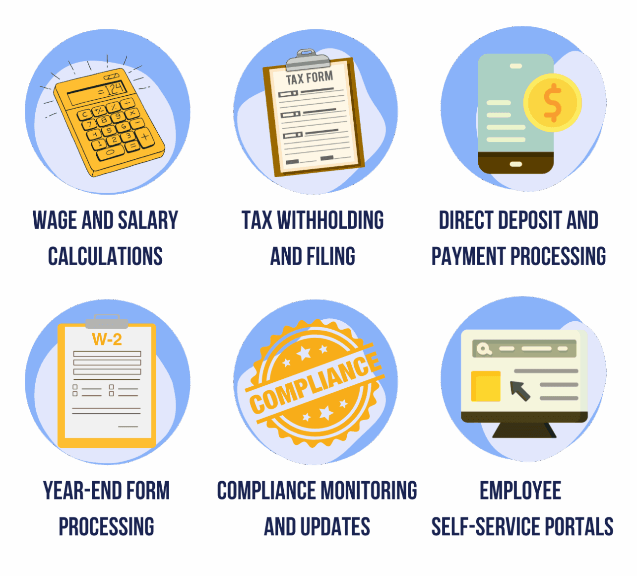 Why Do You Need Payroll Services for a Small Business?