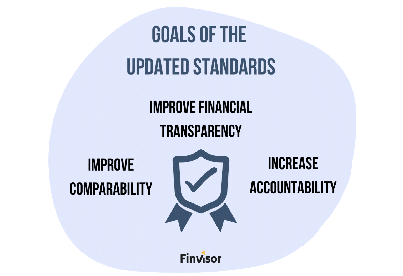 What Are the New Lease Accounting Standards?