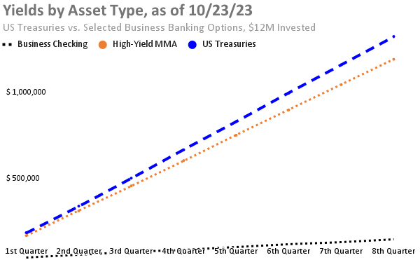 Ultimate Guide to How and Why Companies Buy US Treasuries