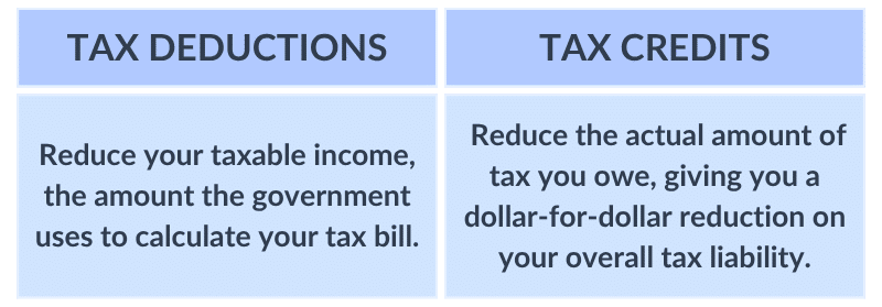 Tax Saving Tips for Small Businesses: A Full Guide