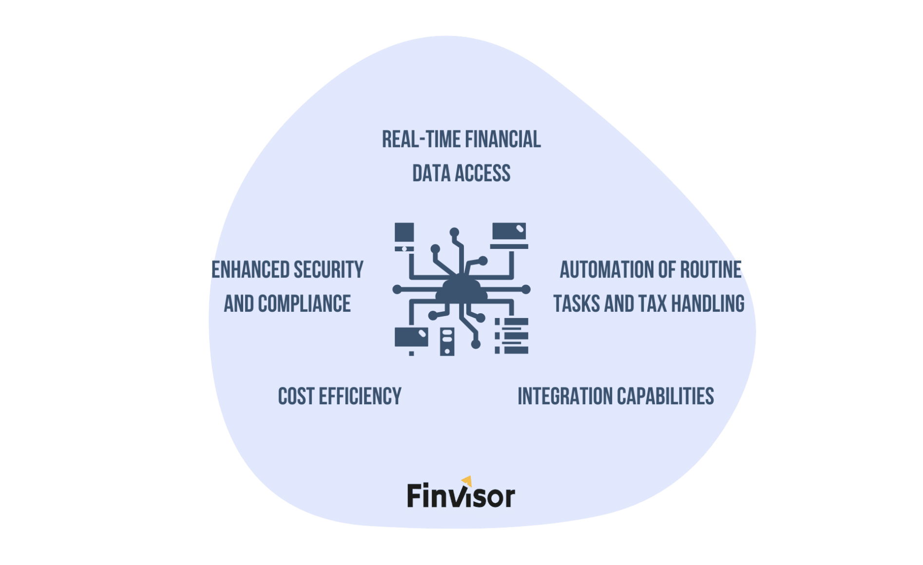 Cloud Accounting Software in HealthTech Financial Management