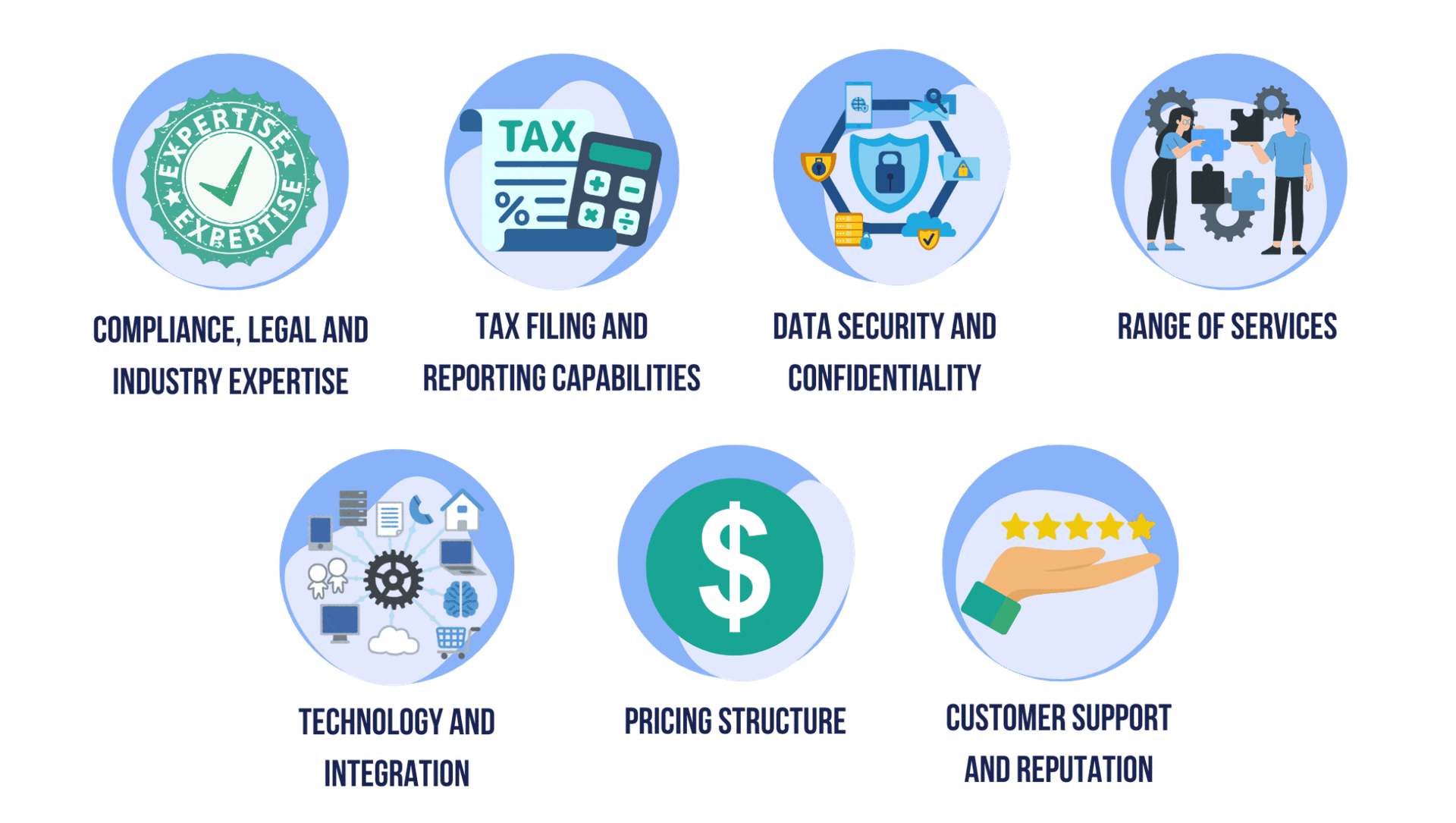 How to Choose the Right Payroll Outsourcing Provider