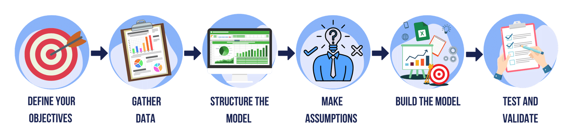 What is Financial Modeling? A Comprehensive Guide