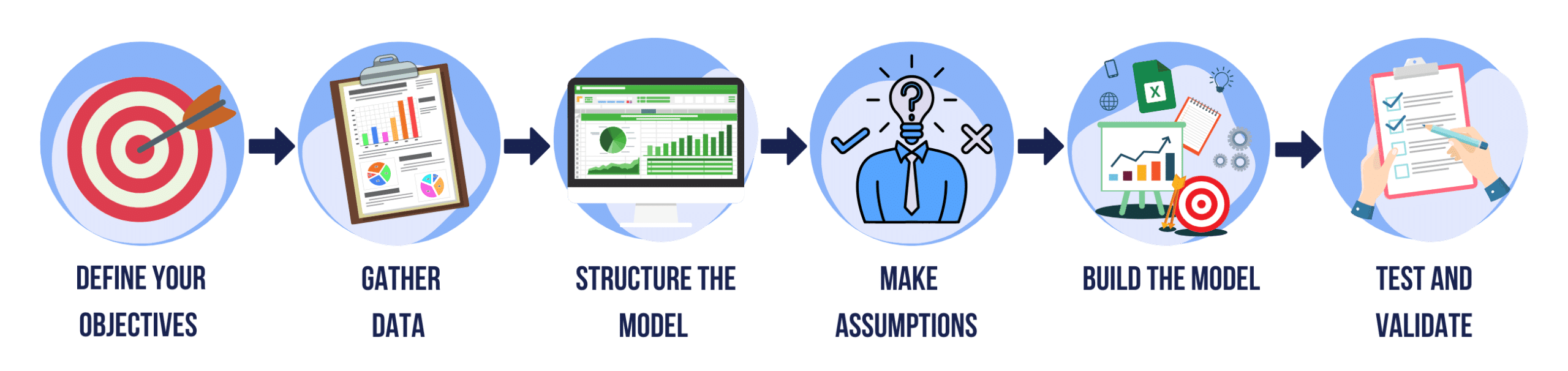 What is Financial Modeling? A Comprehensive Guide