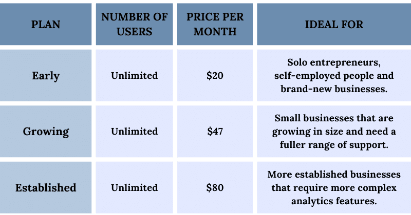 QuickBooks vs. Xero: Which Is Right for Your Business?