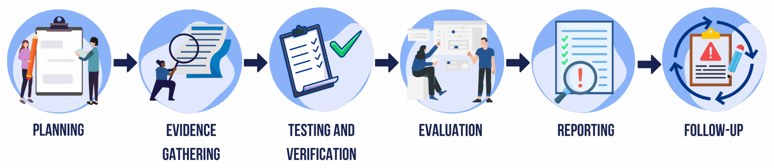 What Is an Audit in Accounting: A Full Guide