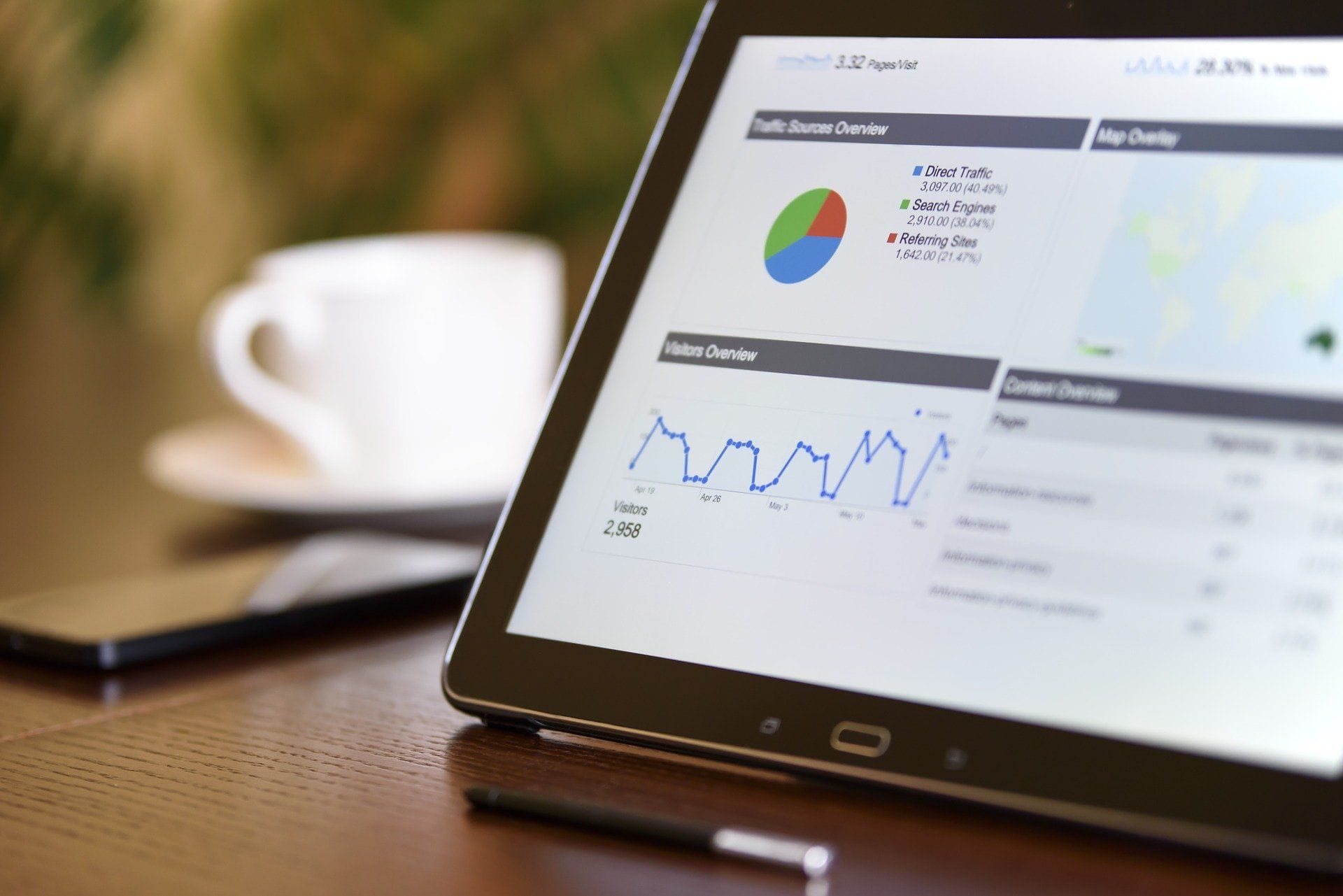 kpi usage
