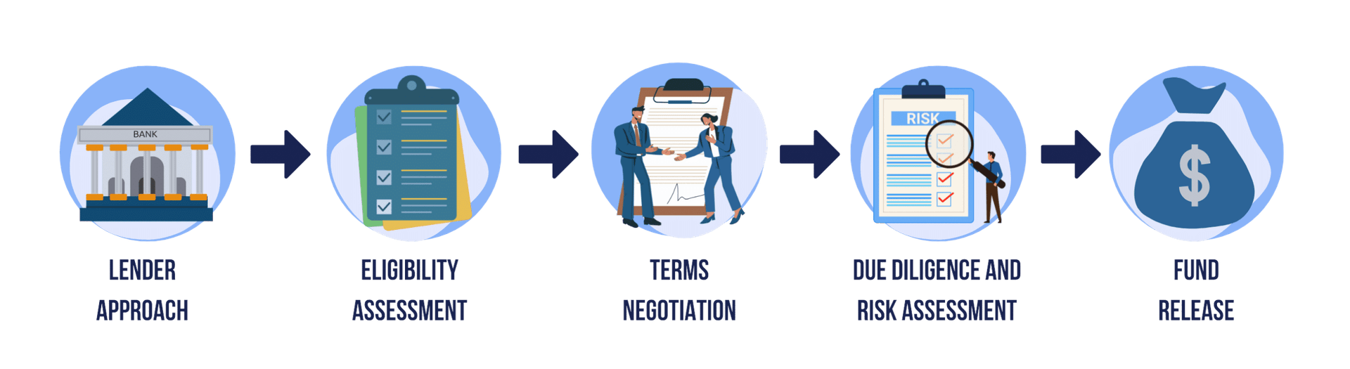What Is Venture Debt and How Does It Work?