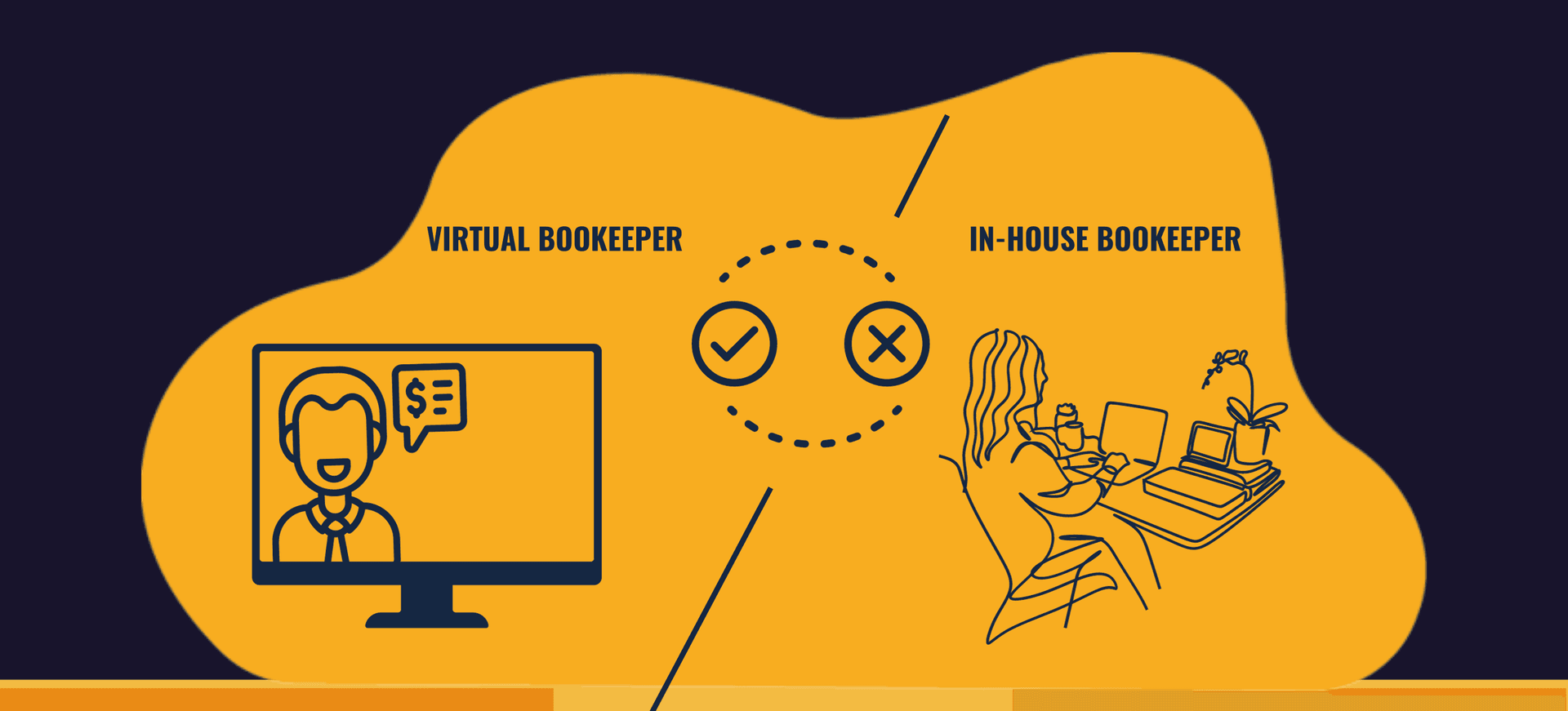 Is it Effective to Hire a Virtual Bookkeeper?