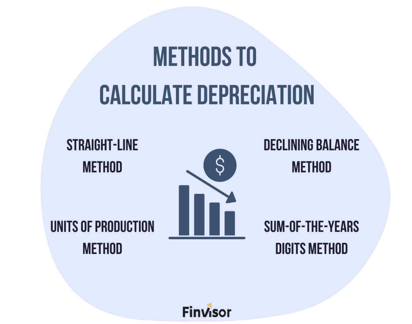 What Is Depreciation in Accounting?