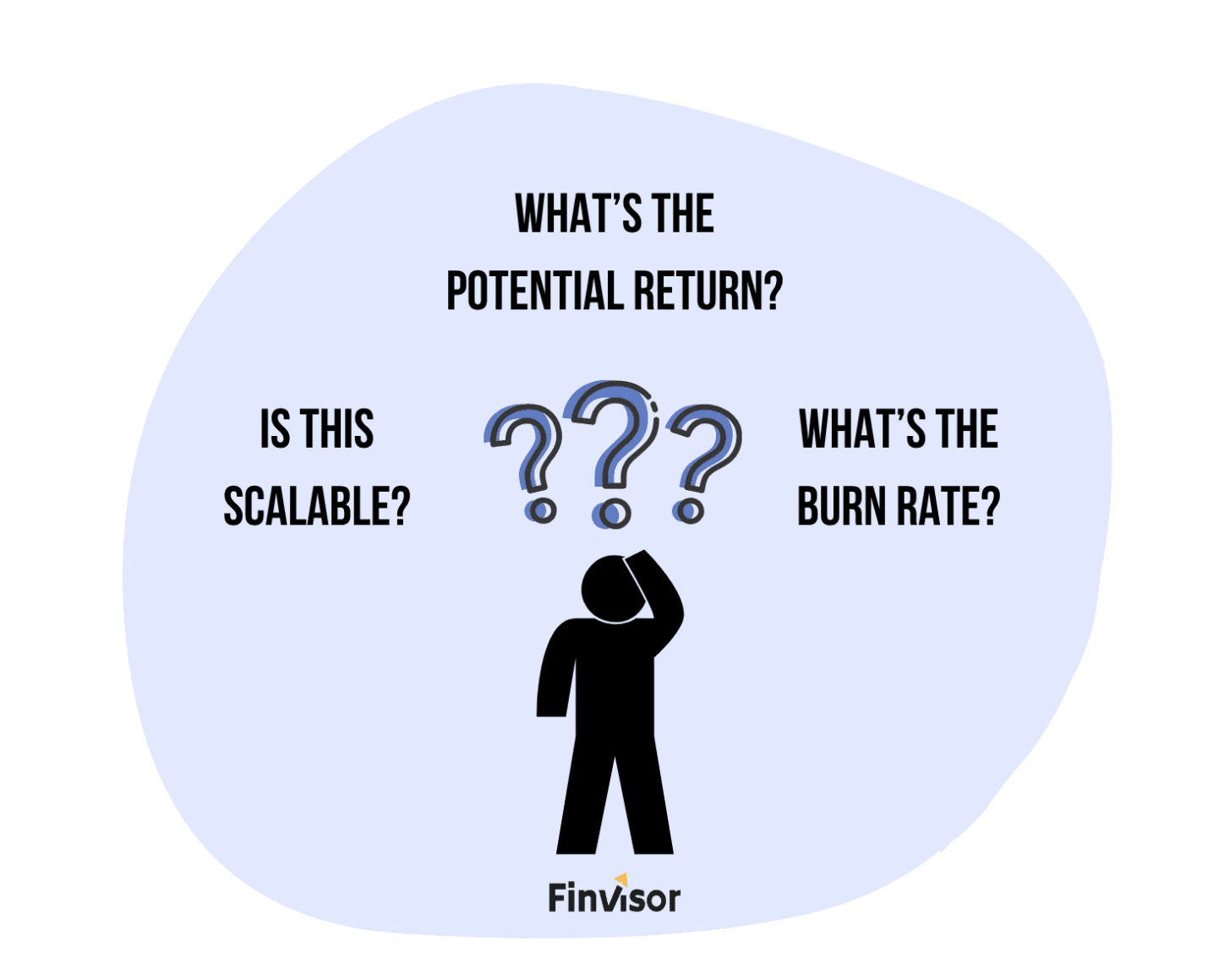 What Do VCs Look for in a Financial Model?