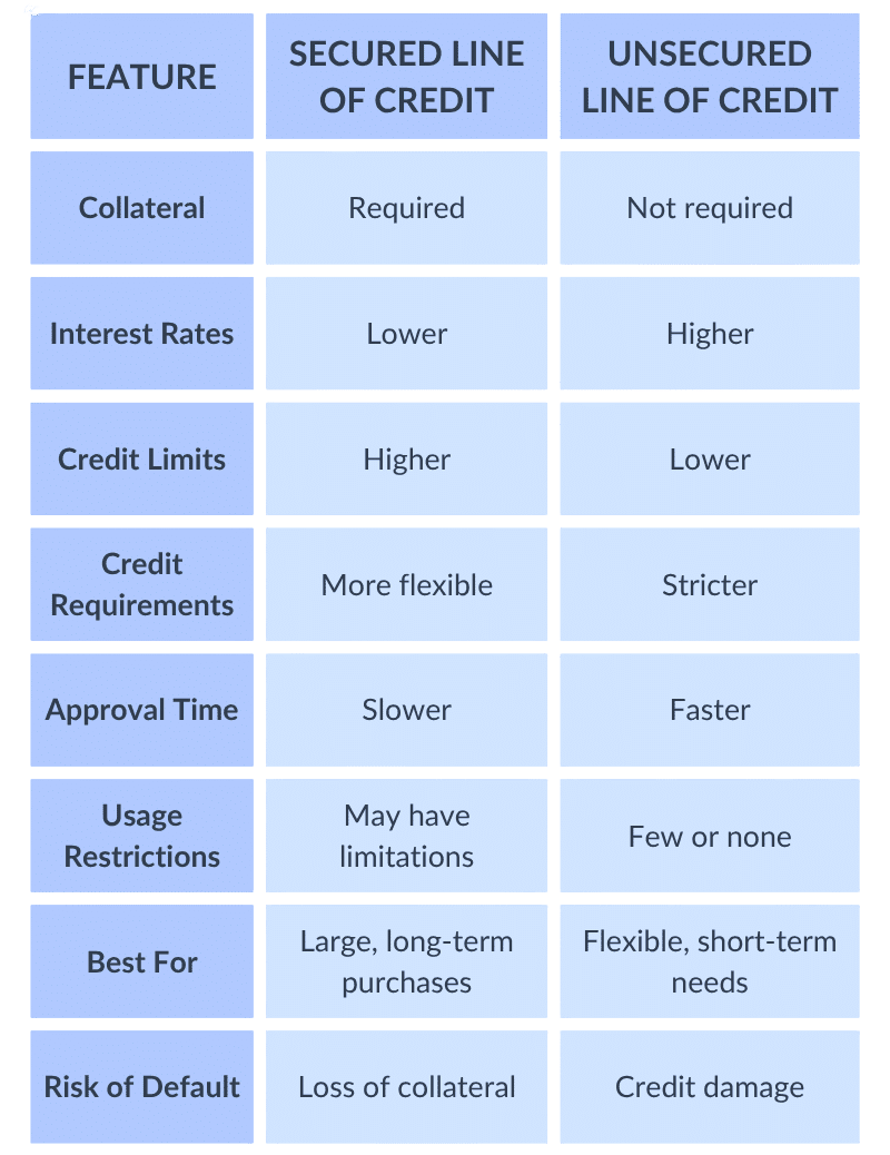 What Is a Business Line of Credit?