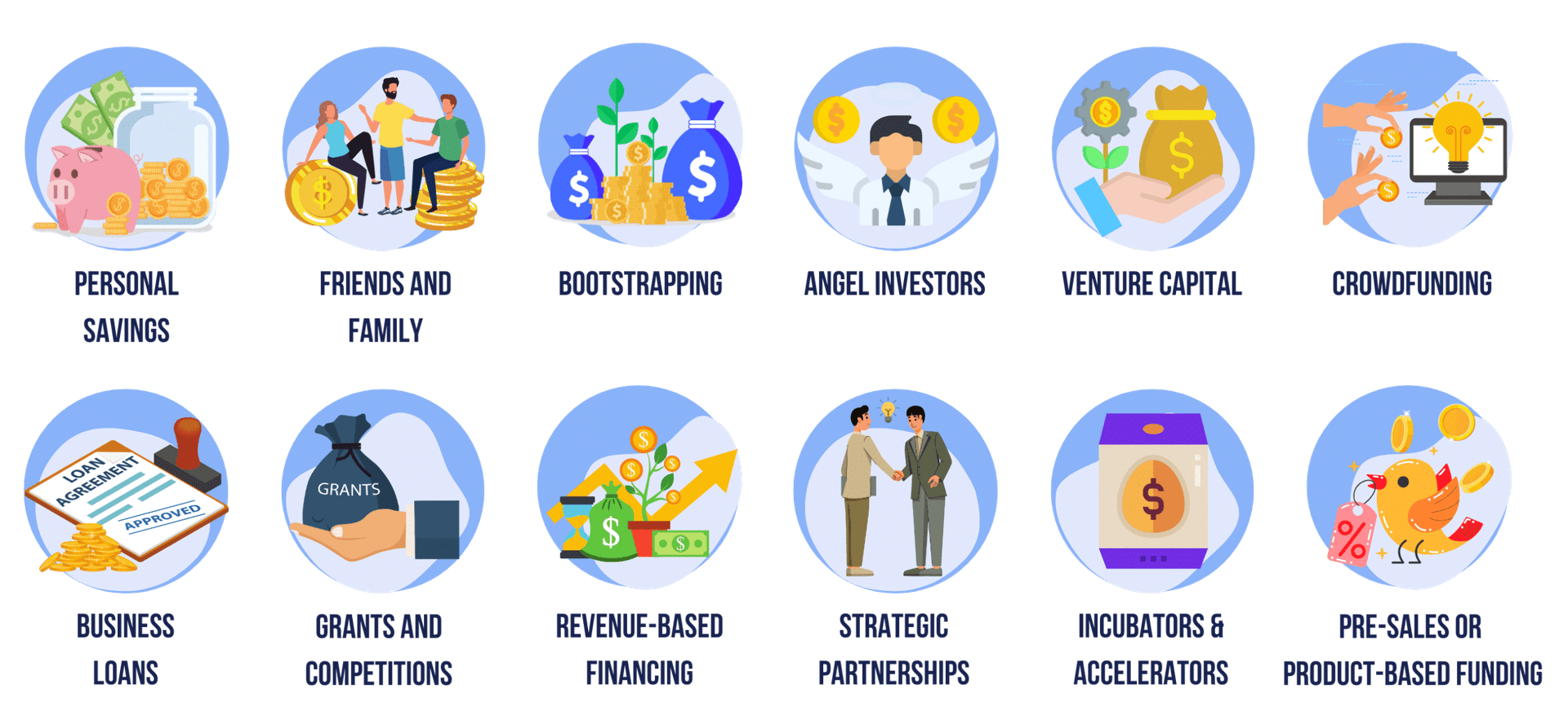 What Are the Various Ways of Funding a Startup?