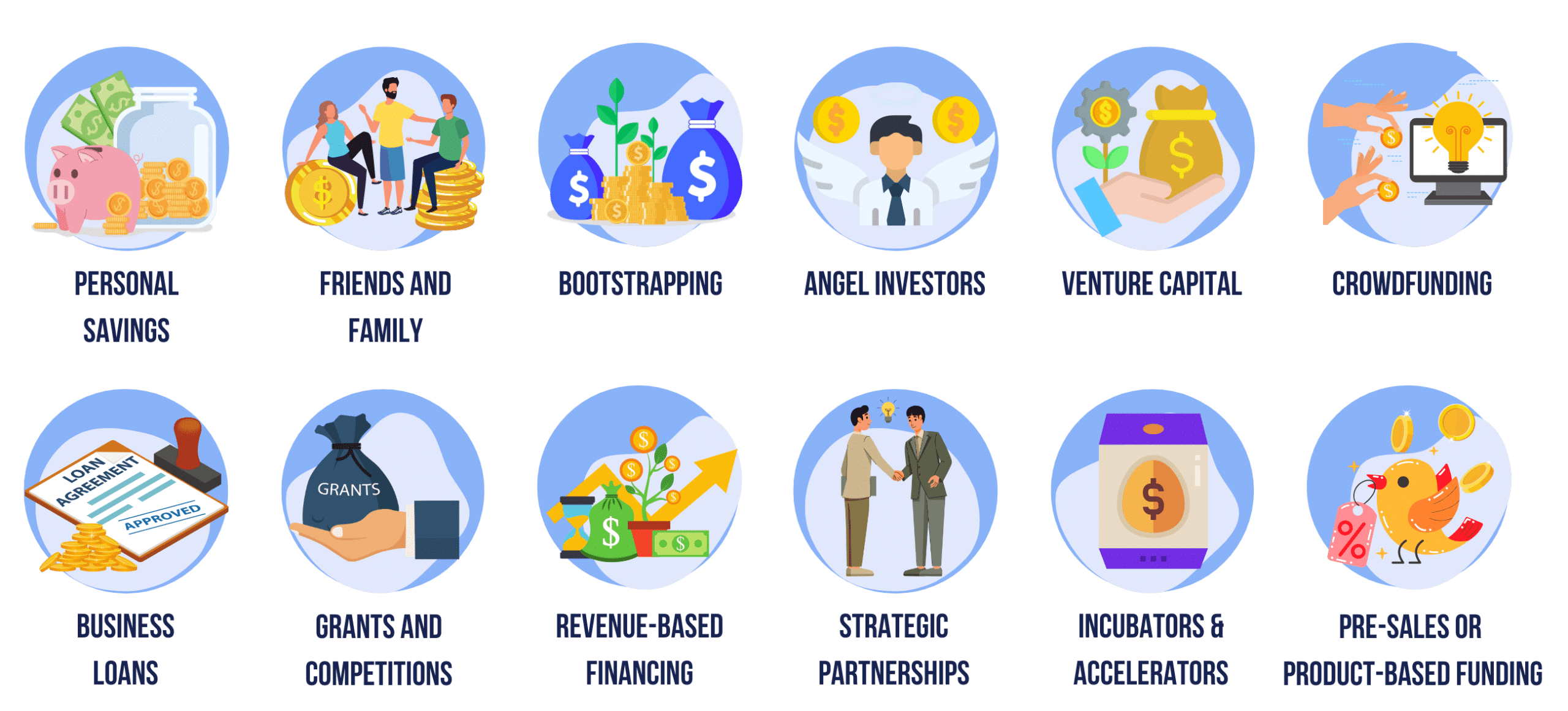 What Are the Various Ways of Funding a Startup?