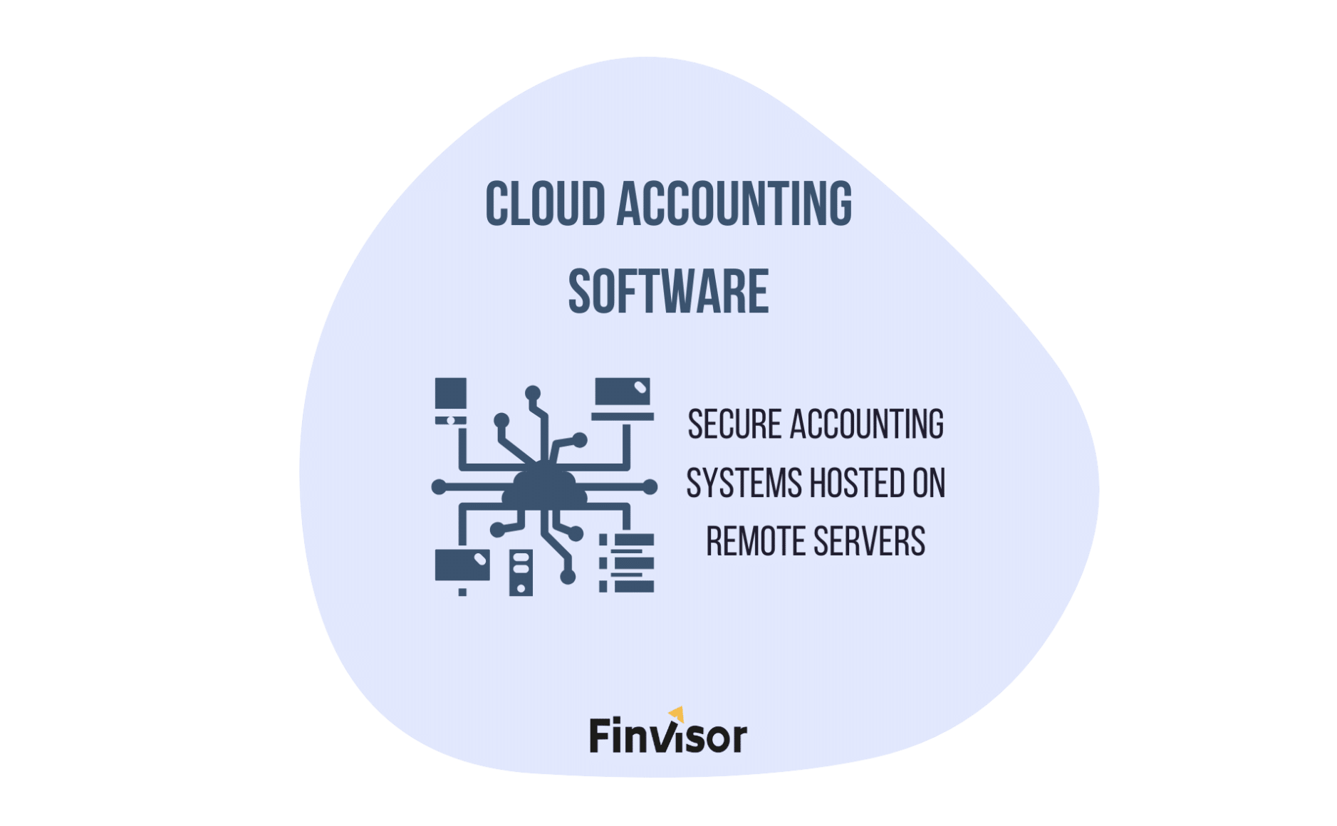 Cloud Accounting Software in HealthTech Financial Management