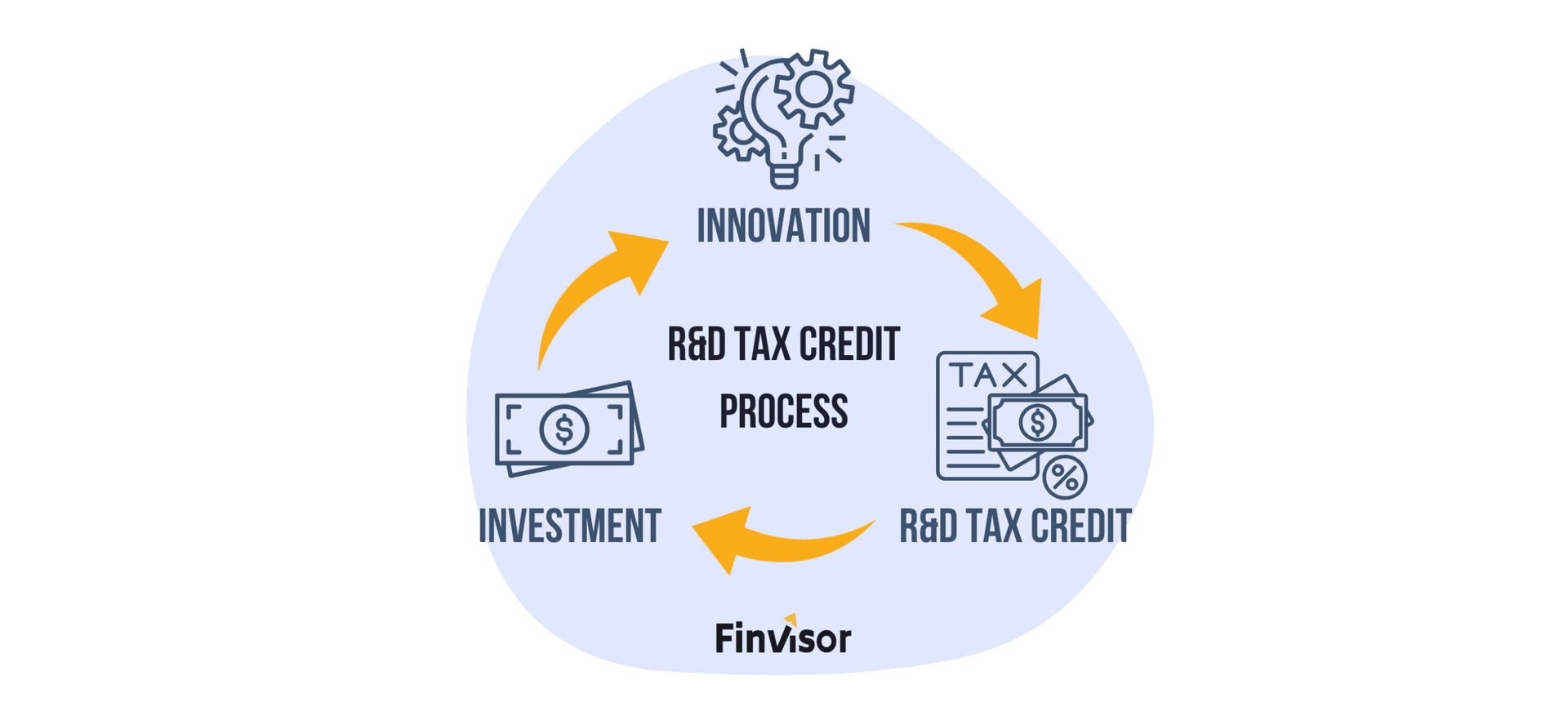 How the R&D Tax Credit Can Drive Tech Innovation