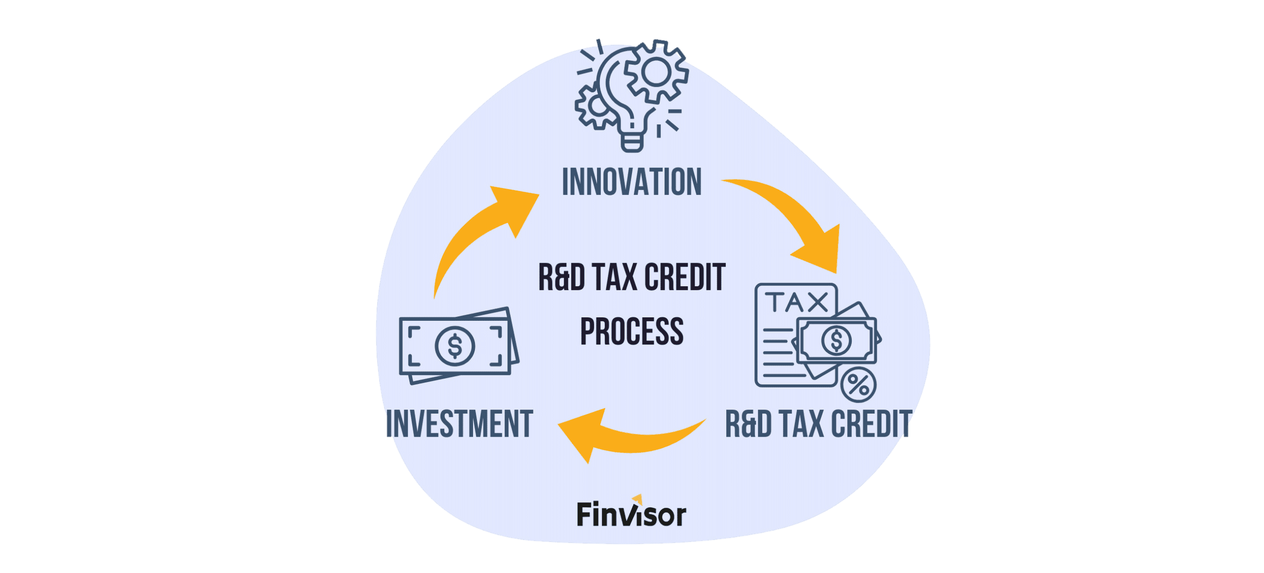 How the R&D Tax Credit Can Drive Tech Innovation