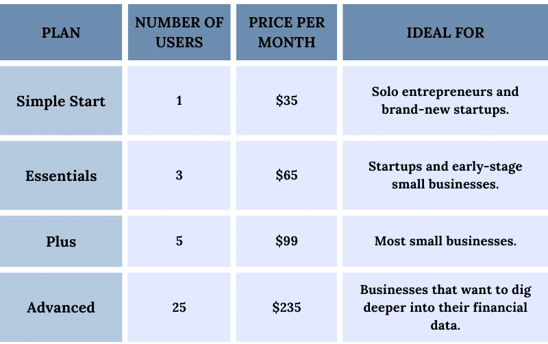 QuickBooks vs. Xero: Which Is Right for Your Business?