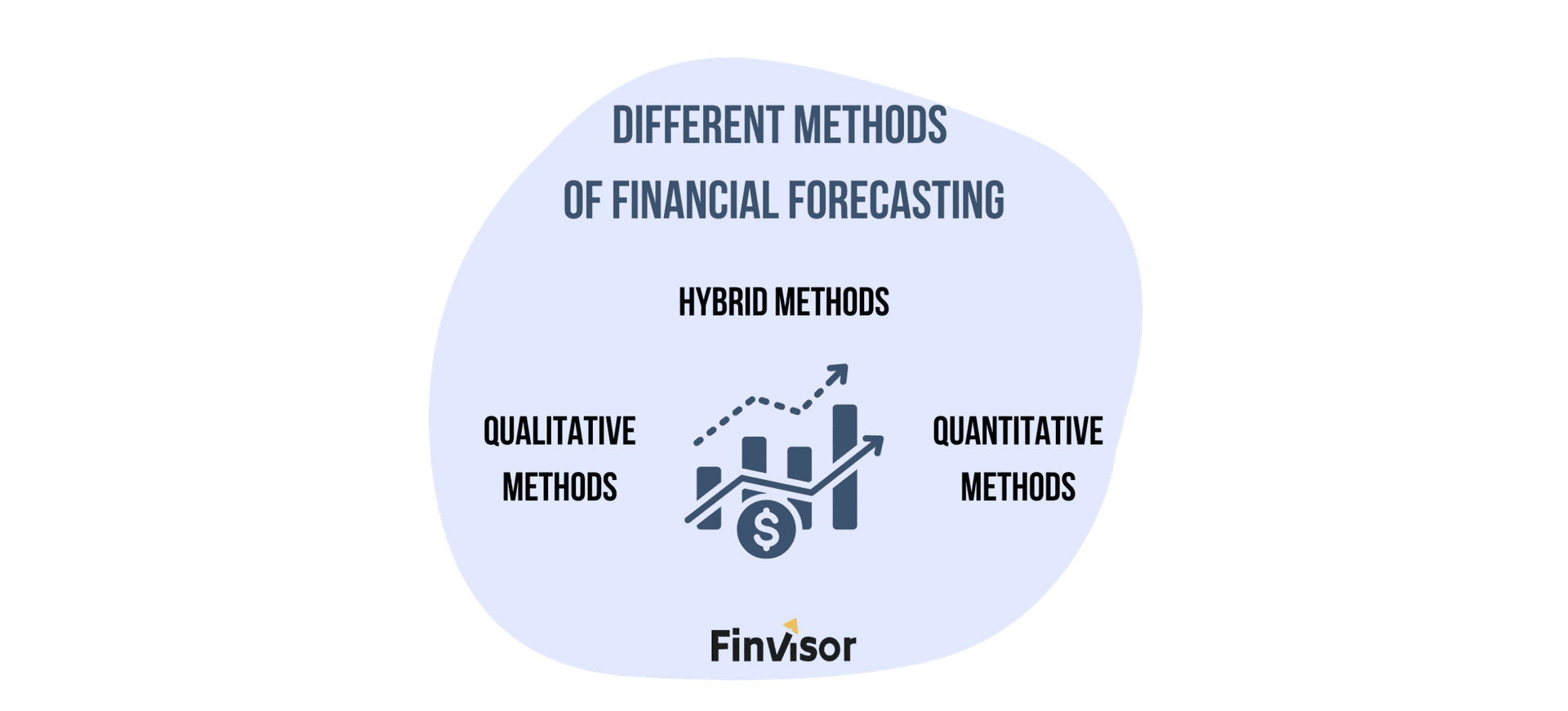 What Are the Different Methods of Financial Forecasting?