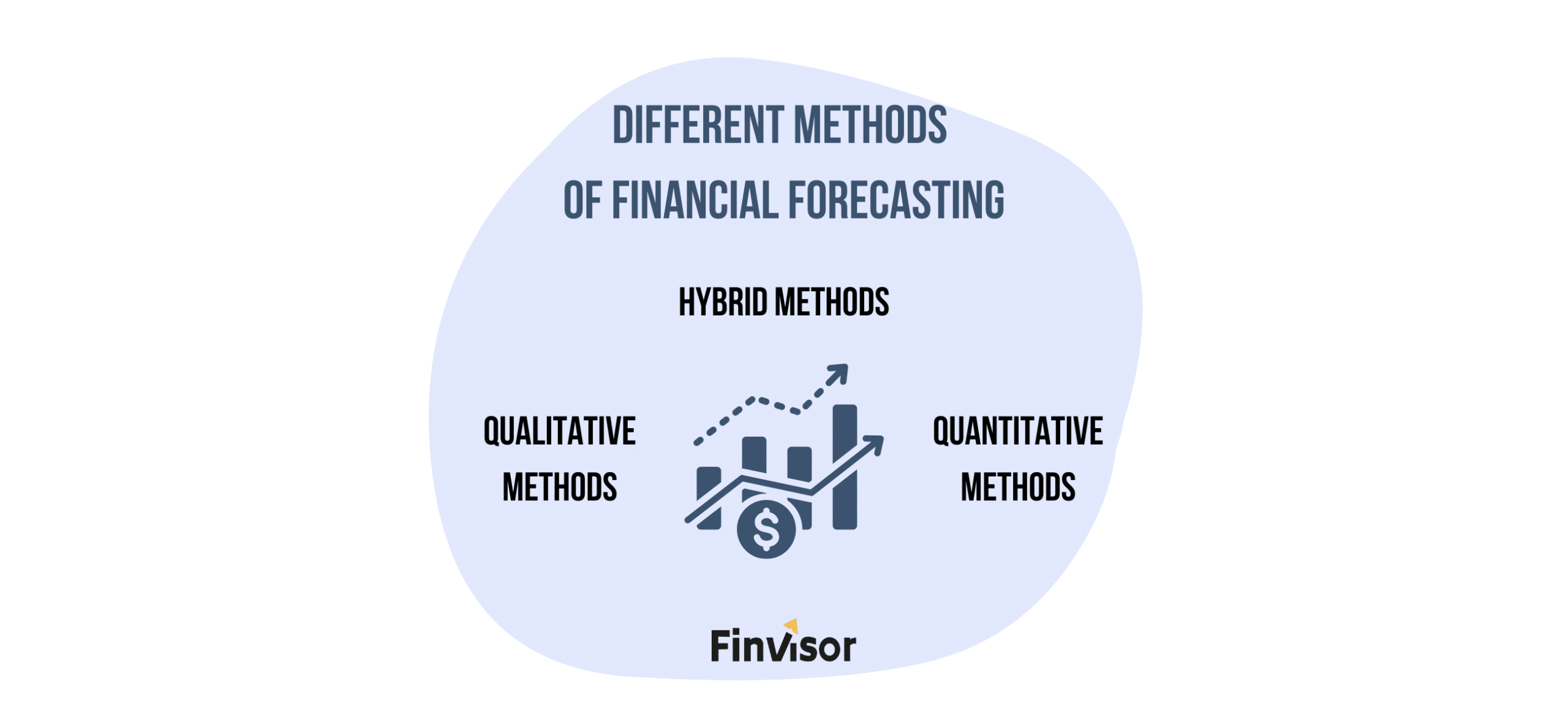 What Are the Different Methods of Financial Forecasting?