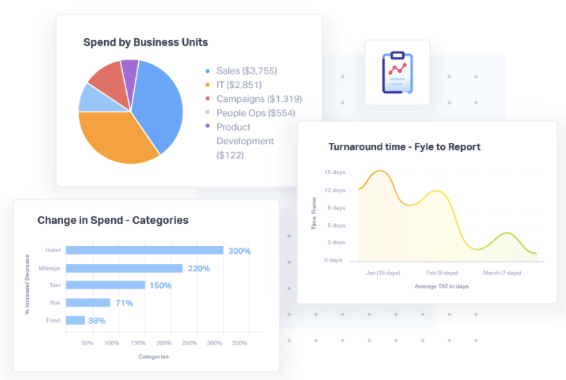 Fyle Expense Management Analytics